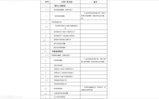 罗定机场改扩建工程项目设计前咨询服务项目单一来源采购公示