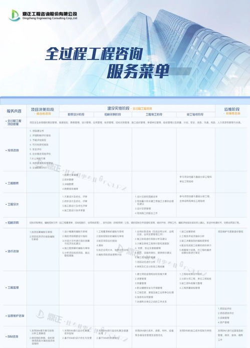 全咨导读 全咨单位资质条件及全咨项目负责人资格条件