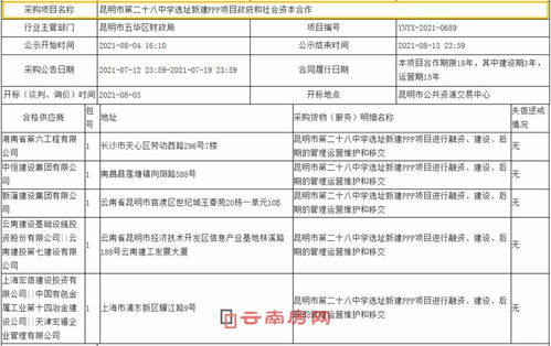 这所96班 超级中学 本月开工 龙泉路扎堆建设新学校