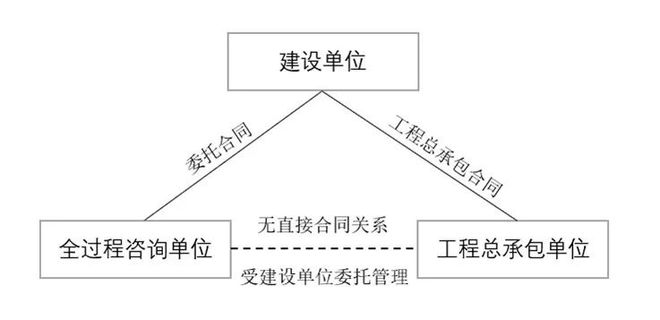 全过程工程咨询与工程总承包,他们之间到底什么“关系”?