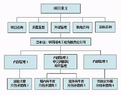 内部监理来袭!广州调整社会投资简易低风险建设项目委托监理要求-工保科技