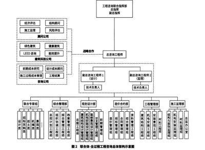 城市化推动加速全过程工程咨询发展,现在转型还来得及吗?