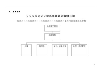 工程质量监理规划范本(监理规划)