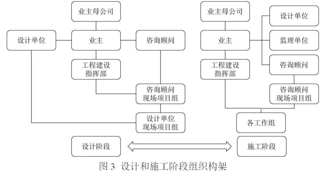 全过程工程咨询的发展,经典案例的经验借鉴必不可少!