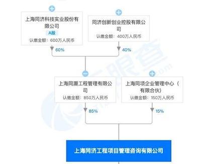 同济项目管理因监理项目严重质量问题等接连两次被记不良行为