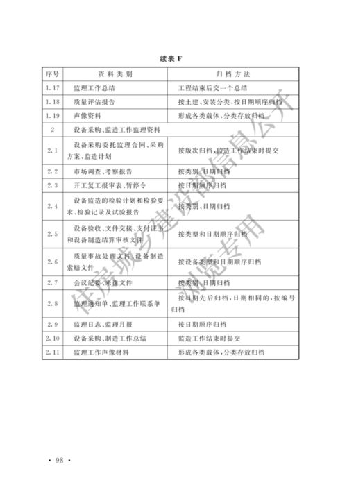 住房和城乡建设部关于发布国家标准 核电厂建设工程监理标准 的公告