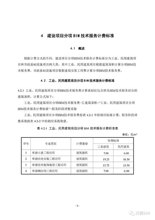 湖南省建设工程造价管理总站关于征求 湖南省建设项目建筑信息模型 bim 技术服务计费依据 试行 征求意见稿 意见的函
