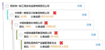 西安铁一院工程咨询监理有限责任公司
