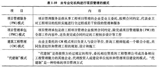 233网校注册咨询工程师 组织管理 章节知识点 章 概述 第三节 工程项目管理模式由专业化机构进行项目管理的模式